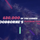 Image for article titled New Trophy Data Reveals How Many People Are Playing Certain PS4 Games